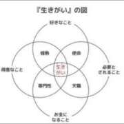 ヒメ日記 2025/06/29 07:31 投稿 良乃(ふみの) PLUS十三店