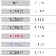 ヒメ日記 2025/10/10 18:01 投稿 みゆ プレミアム(福原)
