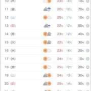 ヒメ日記 2025/04/07 23:55 投稿 杏奈（あんな） Salon du M-えっちなお姉さんのM性感デリバリー-五反田店