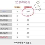 ヒメ日記 2025/05/17 17:34 投稿 このは（超絶可愛い・スレンダー） ソープランド ラ・メイド neo