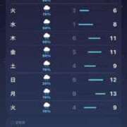 ヒメ日記 2025/11/16 20:46 投稿 なおか ラブ・アンド・ラブ