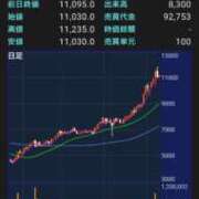 ヒメ日記 2025/08/09 23:28 投稿 胡蝶るい ウルトラセレクション