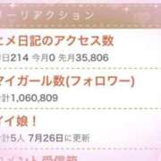 ヒメ日記 2025/08/01 13:30 投稿 ふゆ ベイビーモコ