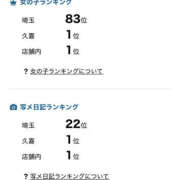 ヒメ日記 2026/01/10 15:01 投稿 まい 若妻淫乱倶楽部