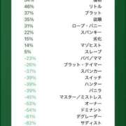 ヒメ日記 2025/05/26 19:35 投稿 ゆき ドMな団地妻 名古屋・池下店