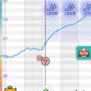 ヒメ日記 2025/10/06 05:16 投稿 さくや お姉さんSelect