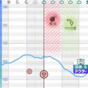 ヒメ日記 2025/10/16 05:46 投稿 さくや お姉さんSelect