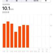 ヒメ日記 2025/07/25 20:29 投稿 花（はんな） エスペランサ新館