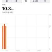 ヒメ日記 2025/08/03 23:49 投稿 花（はんな） エスペランサ新館
