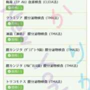 りか 今月の検査結果💉 ニューヨーカー