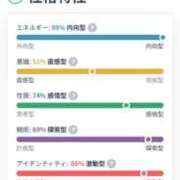 ヒメ日記 2026/01/20 15:14 投稿 モユ MEGA PALACE(メガパレス）