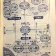 ヒメ日記 2025/12/01 22:01 投稿 ゆうあ クンニ専門店 おクンニ学園 池袋校