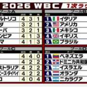 ヒメ日記 2026/03/12 13:04 投稿 みい 西東京市小平ちゃんこ