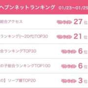 ヒメ日記 2026/02/02 21:24 投稿 もな（Gカップ・可愛・小柄） ソープランド ラ・メイド neo