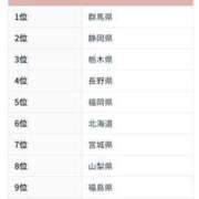 ヒメ日記 2025/04/19 11:35 投稿 あすか WHITE(ホワイト)