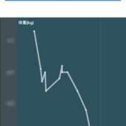ヒメ日記 2026/03/02 19:19 投稿 みゆう 豊満奉仕倶楽部