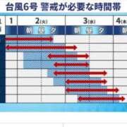 ヒメ日記 2026/06/02 07:29 投稿 るな ぷるるんマダム 難波店