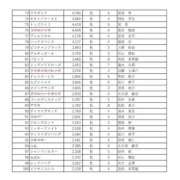 ヒメ日記 2025/12/11 15:45 投稿 りぼん 池袋マリン別館