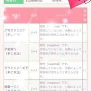 ヒメ日記 2025/06/12 20:36 投稿 えみ 渋谷くいーんず