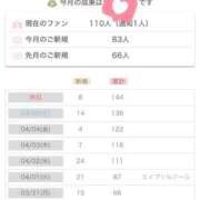 ヒメ日記 2025/04/07 19:04 投稿 あや 金瓶梅(きんぺいぱい)(雄琴)