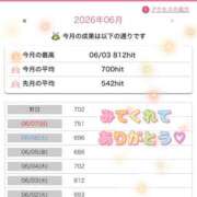 ヒメ日記 2026/06/09 13:03 投稿 尾崎しのぶ 福井性感回春アロマSpa