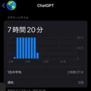 ヒメ日記 2025/07/15 10:32 投稿 ふみな ベイビーモコ