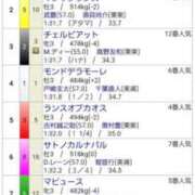 ヒメ日記 2025/05/11 20:04 投稿 おとは 元町奥さま
