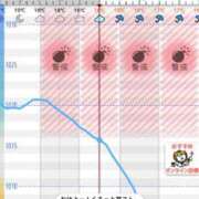 ヒメ日記 2025/05/02 06:07 投稿 かれん JAPAN CLUB BUNNY LOUNGE