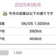 ヒメ日記 2025/06/06 20:24 投稿 まみ 丸妻 新横浜店