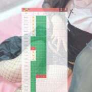 ヒメ日記 2025/11/01 06:01 投稿 まこと マリン土浦本店