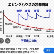 ヒメ日記 2025/09/11 08:15 投稿 あやなみ 川崎・東横人妻城