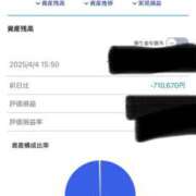 ヒメ日記 2025/04/04 15:52 投稿 不二子 ティンカーベル