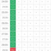 ヒメ日記 2025/06/13 14:59 投稿 カヨ 電マナイザー イラマチオン