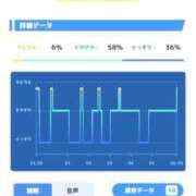 ヒメ日記 2026/02/12 14:26 投稿 やよい エディーズ