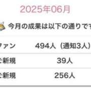 ヒメ日記 2025/06/04 08:15 投稿 ねいろ☆幼い顔立ち未経験JK JKサークル