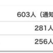 ヒメ日記 2025/06/23 23:41 投稿 ねいろ☆幼い顔立ち未経験JK JKサークル