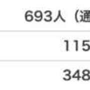 ヒメ日記 2025/07/06 18:15 投稿 ねいろ☆幼い顔立ち未経験JK JKサークル