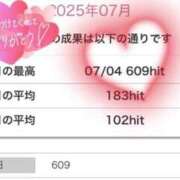 ヒメ日記 2025/07/05 07:30 投稿 ふみな　人妻 ジュリアングループ三多摩店