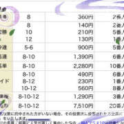 ヒメ日記 2025/12/21 16:38 投稿 彩花 調教プレイ専門店 マニアック女人館 別館