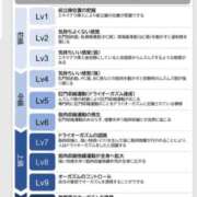 ヒメ日記 2025/05/25 14:01 投稿 あずさ 佐世保人妻デリヘル「デリ夫人」