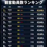 ヒメ日記 2026/08/02 08:32 投稿 りら☆ CLUB PIAA