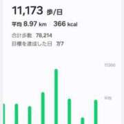 ヒメ日記 2025/04/19 06:59 投稿 あやか 熟女総本店