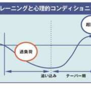 ヒメ日記 2025/09/18 15:43 投稿 りょうこ 千葉人妻セレブリティ（ユメオト）