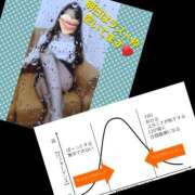 ヒメ日記 2025/10/09 14:02 投稿 りょうこ 千葉人妻セレブリティ（ユメオト）