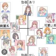 ヒメ日記 2025/11/28 08:32 投稿 りょうこ 千葉人妻セレブリティ（ユメオト）