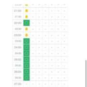 るるん 残りわずか 池袋サンキュー