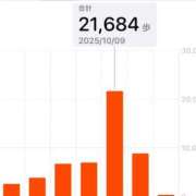 ヒメ日記 2025/10/11 14:27 投稿 光紗（ありさ） 女々艶 大和店