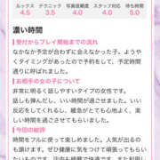 ヒメ日記 2025/10/29 18:29 投稿 ふじ シェリーエンジェル