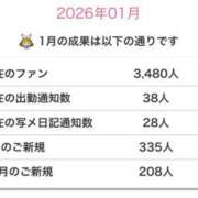 ヒメ日記 2026/02/01 14:57 投稿 こう buzz-B
