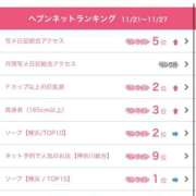 ヒメ日記 2025/12/01 13:52 投稿 みさき ジャパンクラブ富士